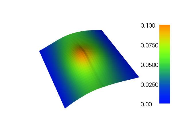 ../../../../_images/tensorweighted-poisson_u.png