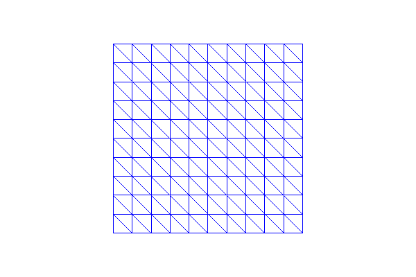 ../../../../_images/unitsquaremesh_left.png