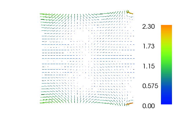 ../../../../_images/mixed-poisson-dual_sigma.png