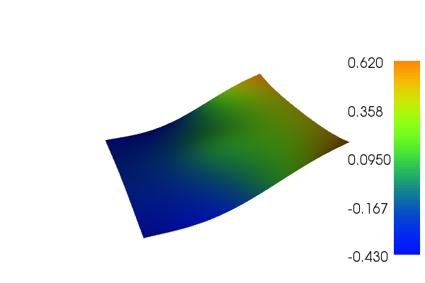 ../../_images/neumann-poisson_u.png