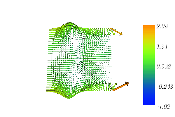 ../../_images/mixed-poisson_sigma.png