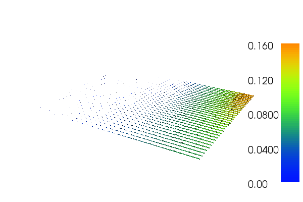 ../../_images/plot_u_gradient.png